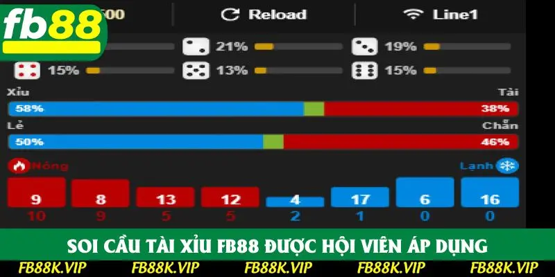 Soi cầu tài xỉu FB88 được hội viên áp dụng